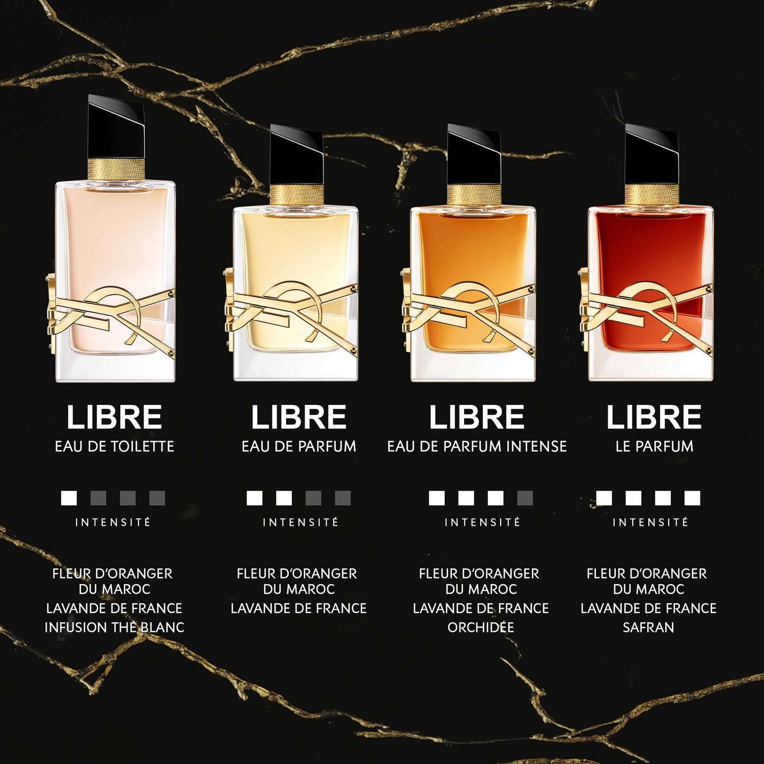 Libre Eau de Parfum